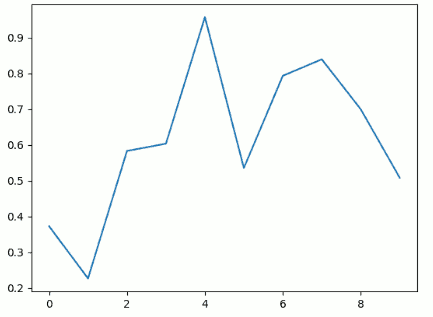 line plot of random numbers